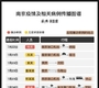 南京疫情相关病例，已途径15省27市